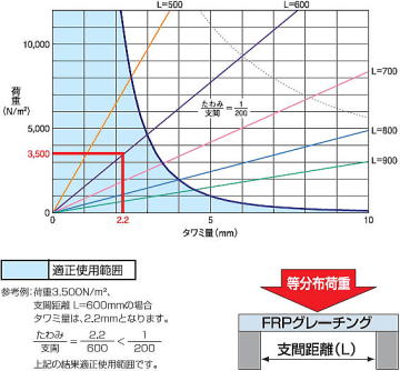 FRP졼 FG20K  ١ʬ۲ٽš