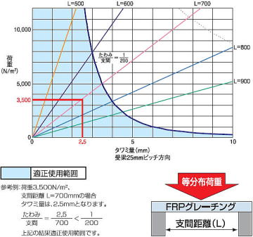 FRP졼 FG2525  ١ʬ۲ٽš