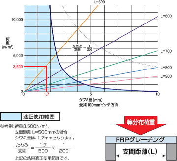 FRP졼 FG2525T  ١ʬ۲ٽš