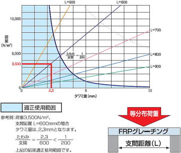 FRP졼 FG4025  ١ʬ۲ٽš