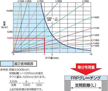 FRP졼 FG4040  ١ʬ۲ٽš