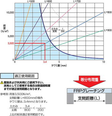 FRP졼 FG8040 ١ʬ۲ٽš