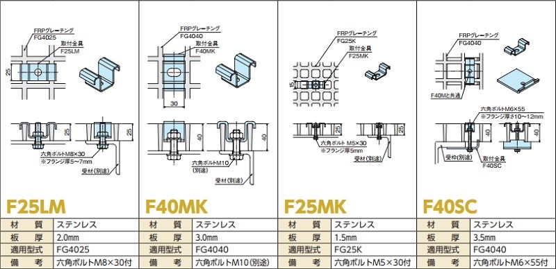 FRP졼 ն F25LM F40MK F25MK F40SC