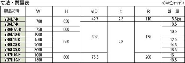 ���ͥ��� ��٥��꡼���� �������륢�������ֻߤ� �������� ���꼰 YB-K ��ˡ������ɽ