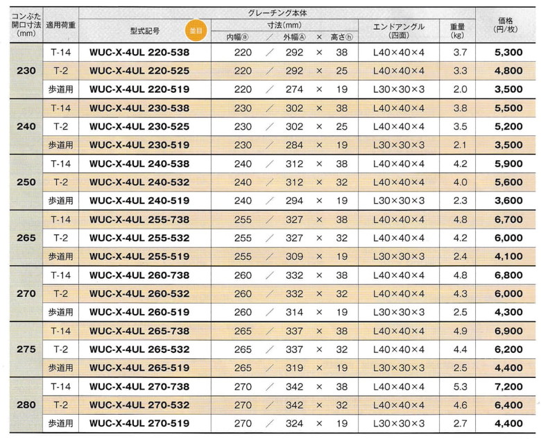 Ｕ字溝グレーチング（カタオカ）WUC-X-4UL・WUCS-X-4ULの販売 関東建材｜ネットショップ