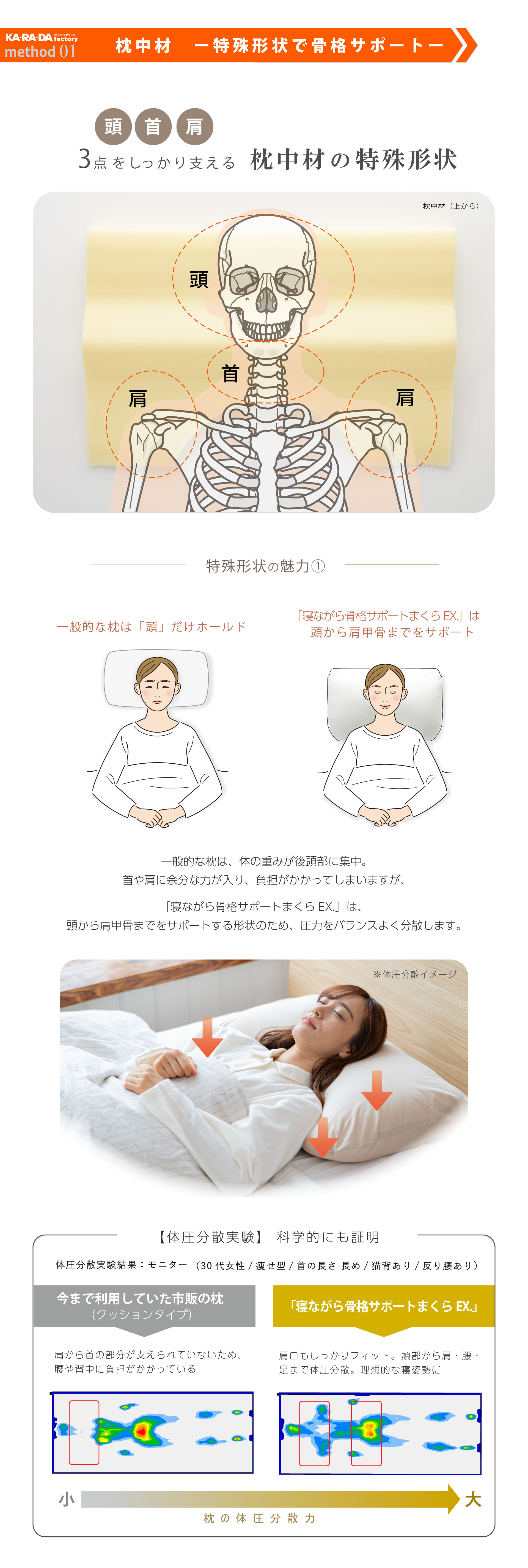 通販格安【新品】寝ながら骨格サポートまくらEX カラダファクトリー 枕