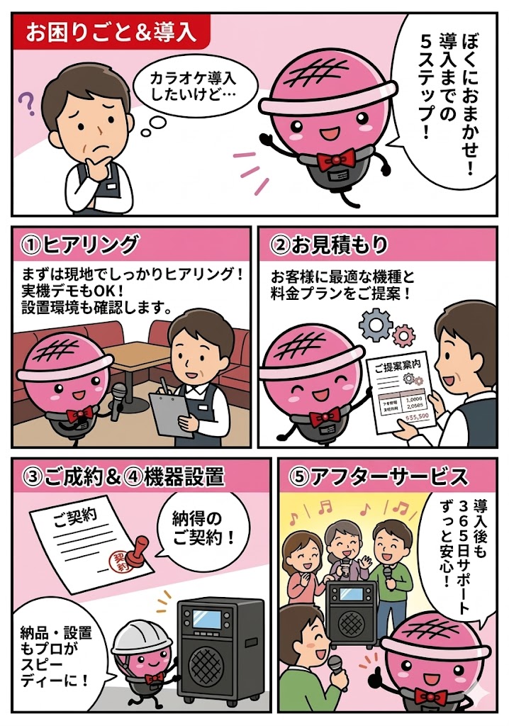 カラオケ導入までの流れ