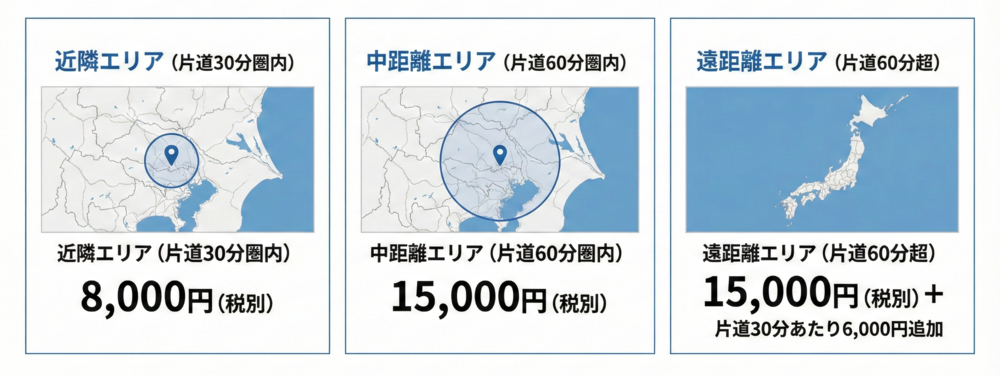 カラオケ機器 出張保守料金表