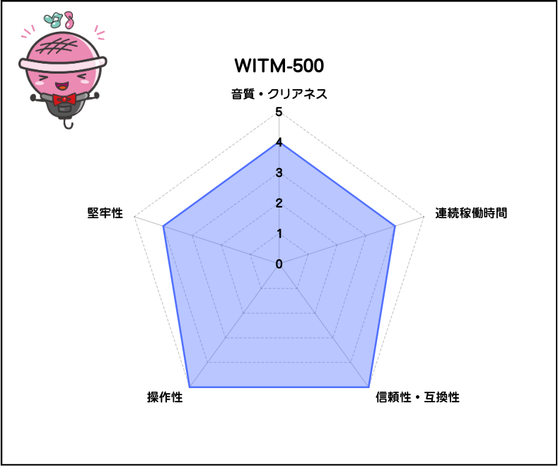 WITM-550 第一興商 赤外線ワイヤレスマイク 業務用 家庭用 DAM