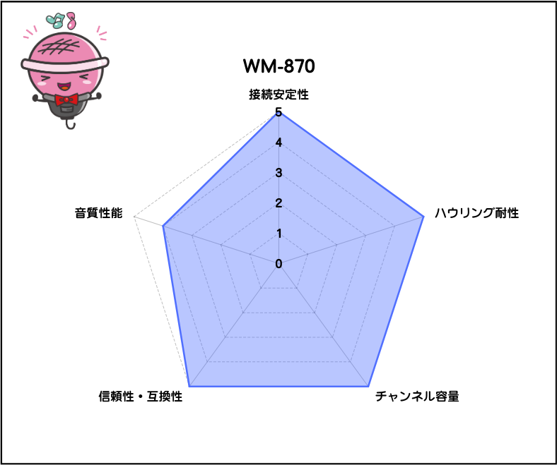 JOYSOUND x UGA ダイナミックマイク 2本セット WM-870 WM-870 マイク2