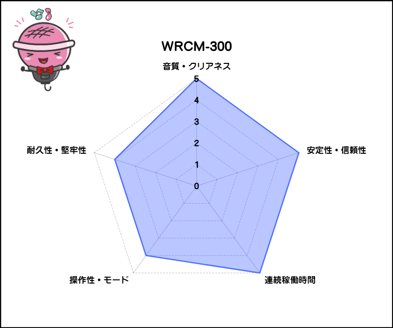 ☆年末大感謝祭ポイント10倍☆【第一興商】赤外線コンデンサーマイク