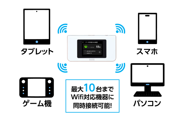 月30GBプランで最大10台接続できるAIR-1