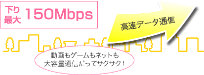 高速通信可能なdocomoE5577