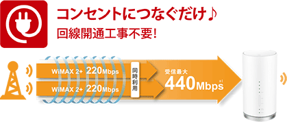 コンセントにつなぐだけですぐ使えるL01s