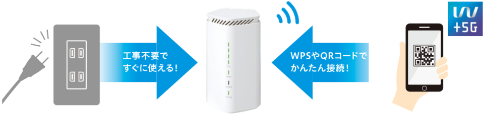 コンセントにつなぐだけですぐ使えるL12