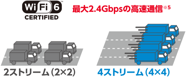 Wi-Fi 6・4ストリーム対応のL12