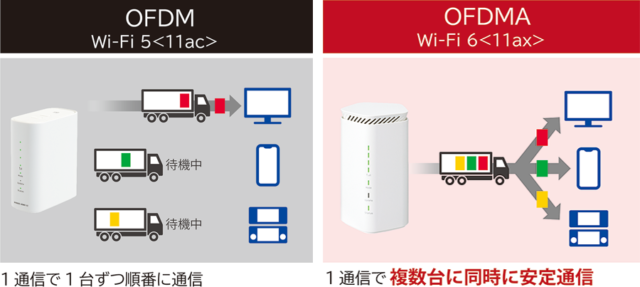 複数台接続でも安定した通信ができるL12