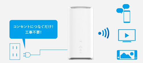 コンセントにつなぐだけで、すぐ使える！