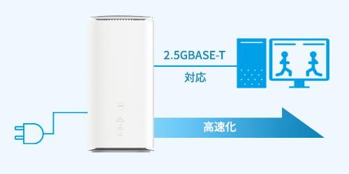 無線でも有線でもギガスピードを体感