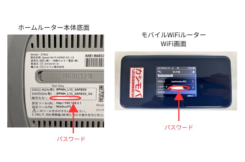 電源とパスワードでご利用開始