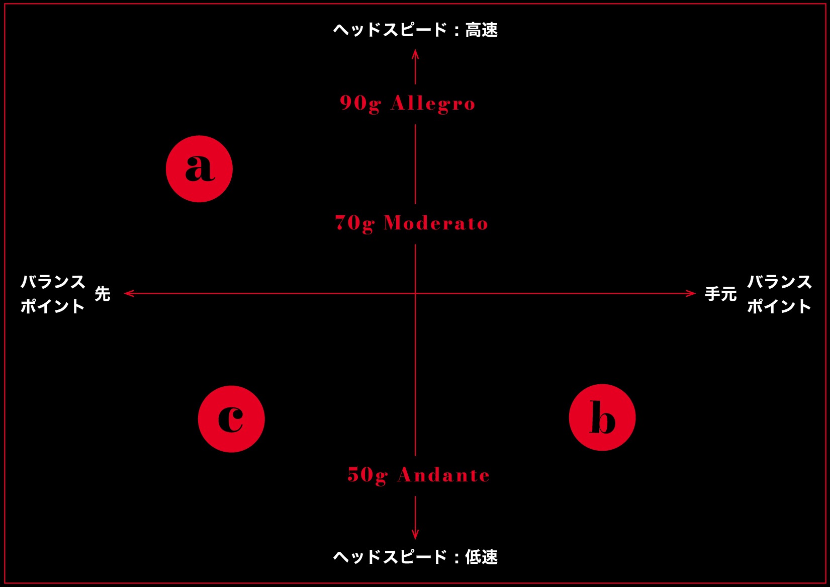 QUATTRING Positioning Map
