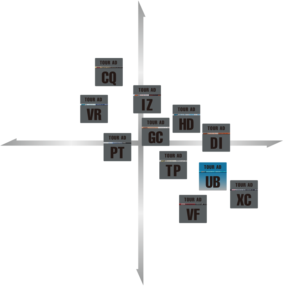 グラファイトデザイン TOUR AD UBシャフト | | 地クラブ（EPON