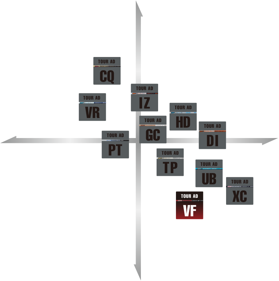グラファイトデザイン TOUR AD VFシャフト | | 地クラブ（EPON