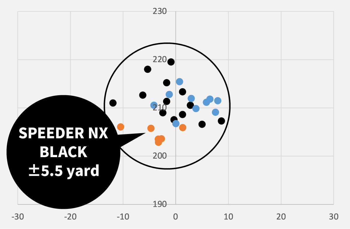 SPEEDER NX BLACK 5.5 yard