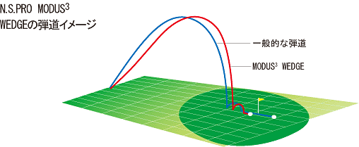 N.S.PRO MODUS3 WEDGEƻ᡼