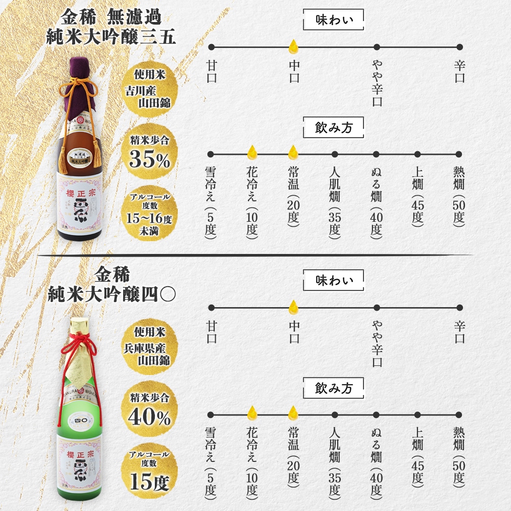 新品未開封 純米大吟醸 櫻正宗 金稀 無濾過 三五 720ml×2本 108754_4.jpg