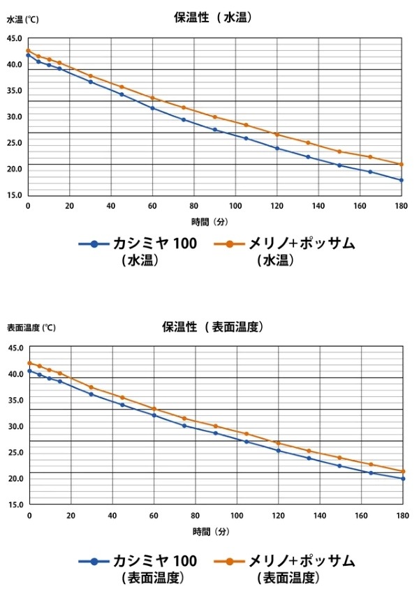 �ݥå��ॷ�꡼��