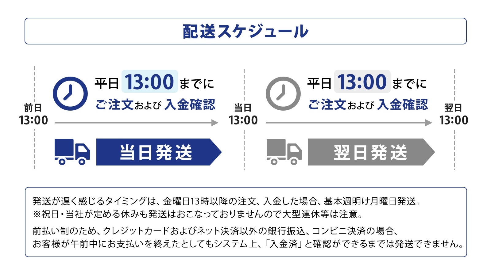 配送スケジュール