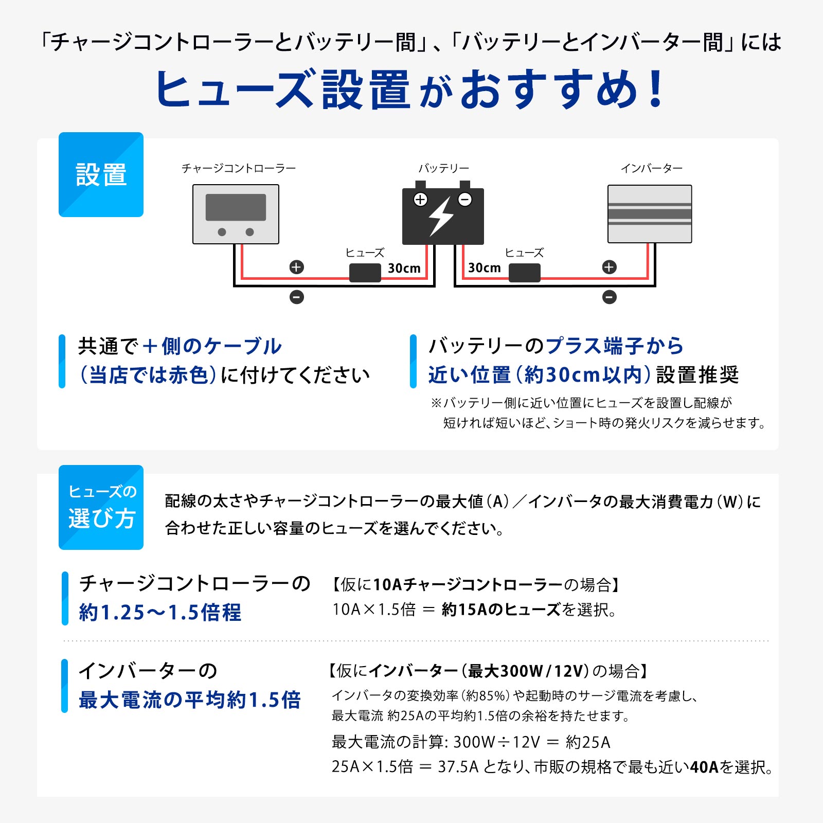 ヒューズ取付位置