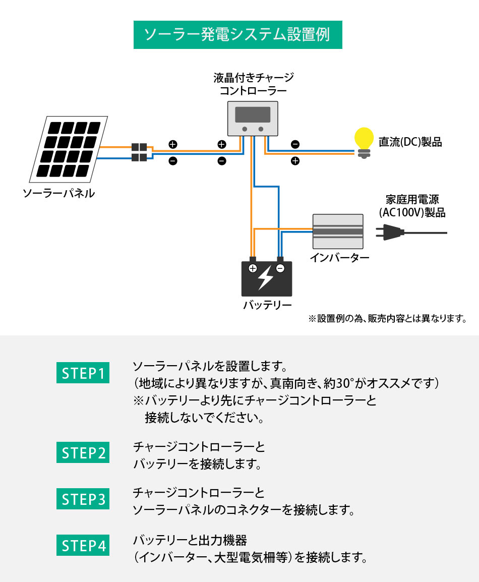 24V 船舶用 セミフレキシブル 20Wソーラー発電蓄電ケーブルセット