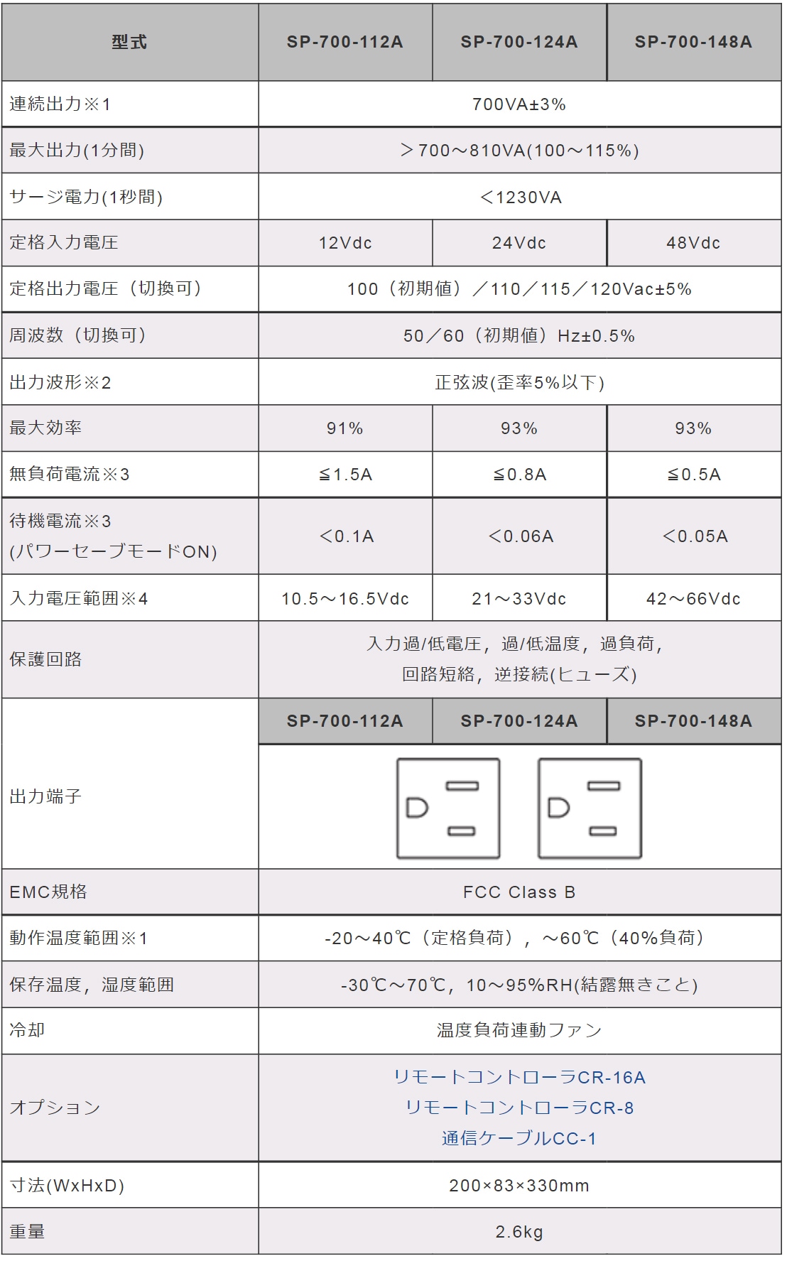 電菱DENRYO 正弦波インバータ SP-700 | インバーター,正弦波