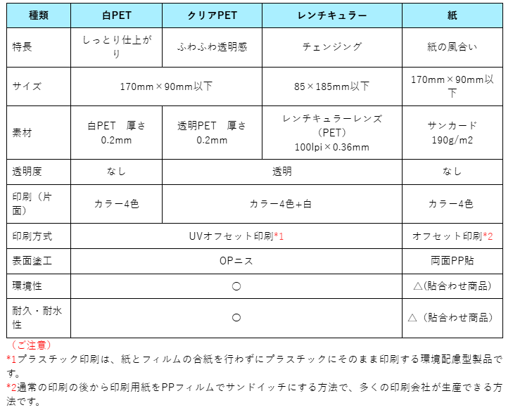スイングポップリスト