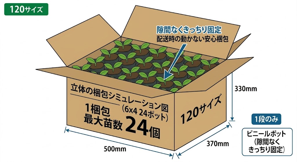 梱包シミュレーション