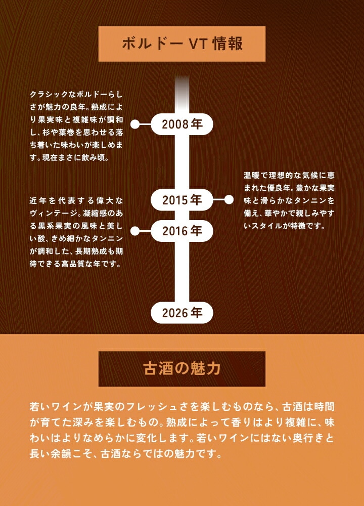 送料無料】全て『今』が飲み頃！熟成ボルドー赤ワイン3本セット
