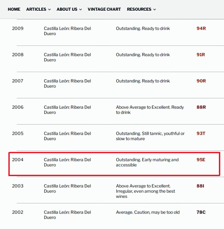 ベガシシリア・ウニコ 2004<br><br>正規輸入品 スペイン 赤ワイン