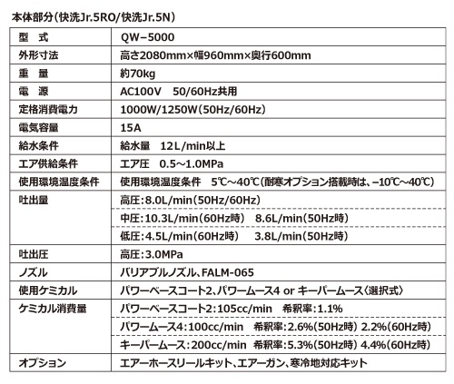 移動式純水手洗い洗車機 快洗Jr.5RO(1基) 100V【送料・組立費用込み