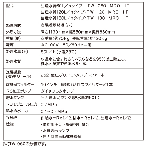 洗車用RO方式 純水生成装置 快洗ROⅡ(1基) 100V【送料・組立費用込み