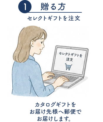 贈る方がセレクトギフトを注文