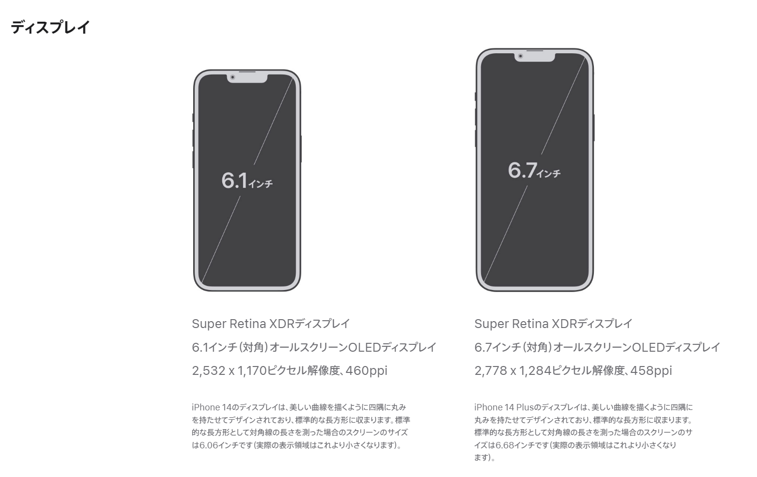 最大2000円クーポンGET】SIMフリー iPhone14 128GB Starlight スター