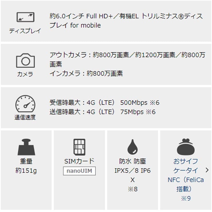 最大2000円クーポンGET】SIMフリー Au Xperia 10 II SOV43 Black [sony