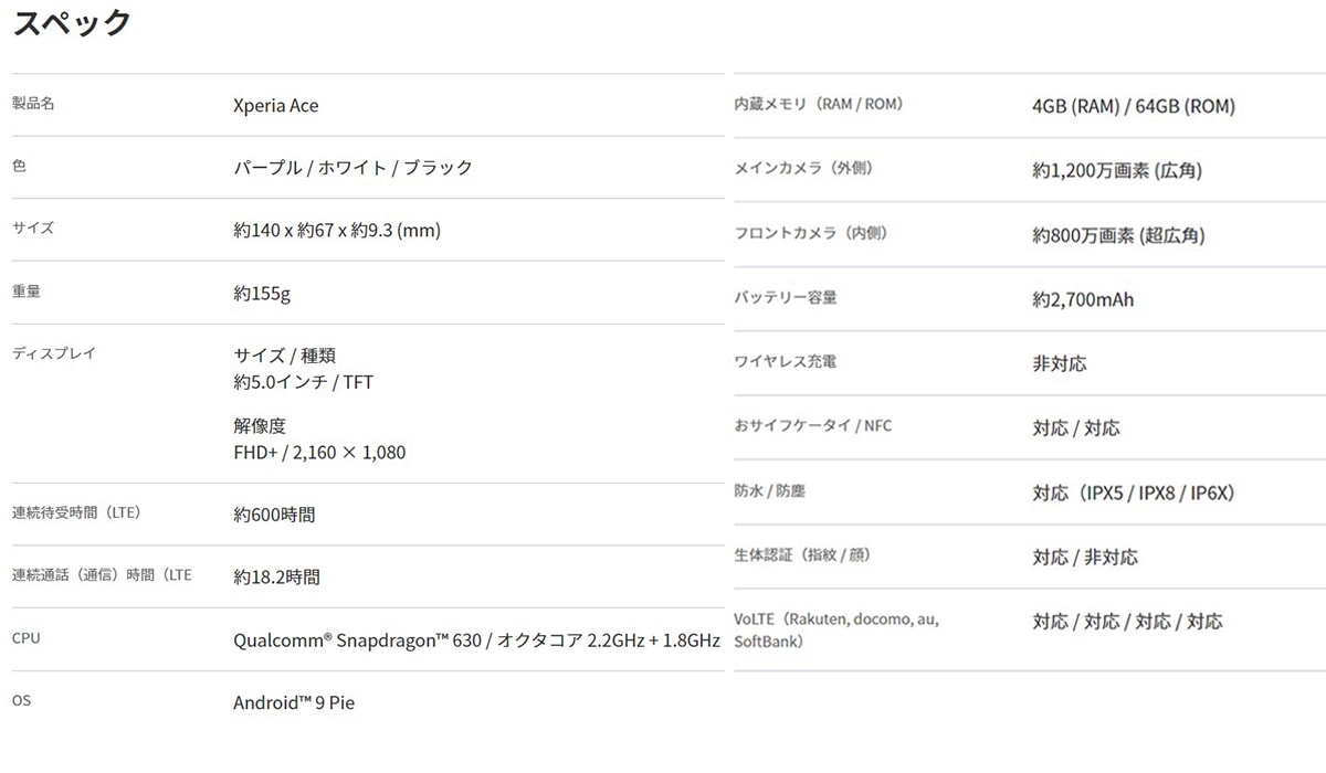 最大2000円クーポンGET】SIMフリー Sony Xperia Ace White ホワイト