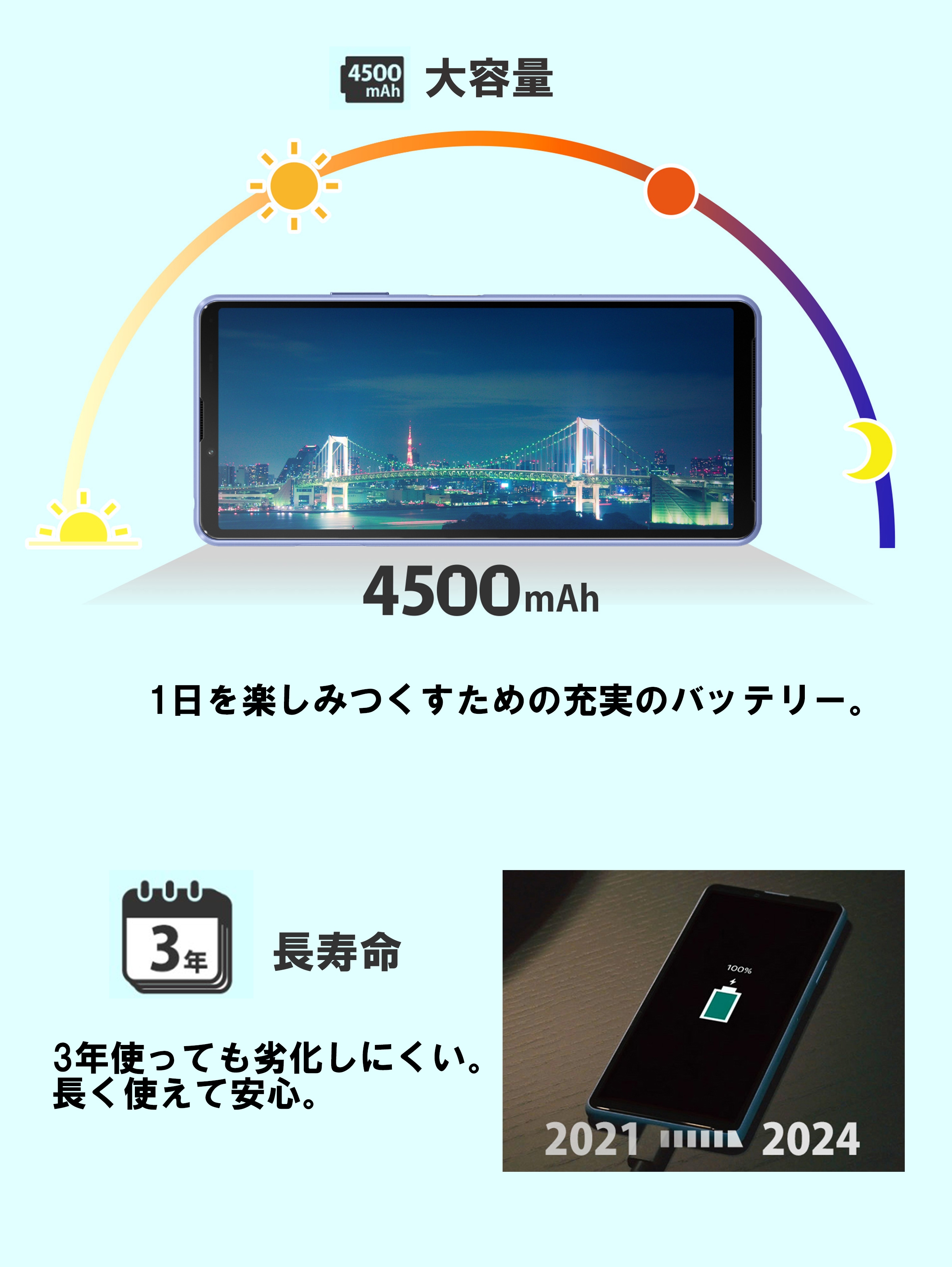 最大2000円クーポンGET】SIMフリー au Xperia 10 III SOG04 Blue