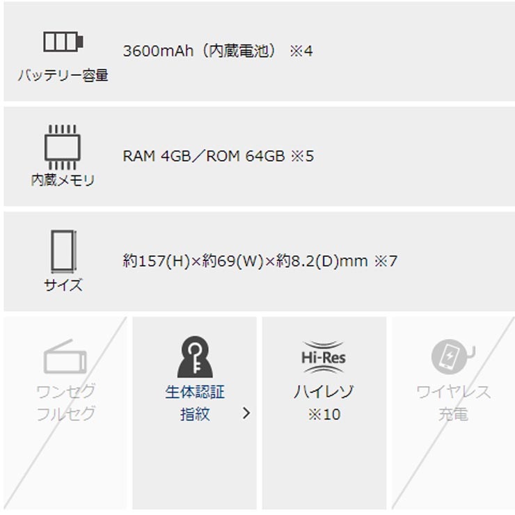 最大2000円クーポンGET】SIMフリー docomo Xperia 10 II SO-41A blue