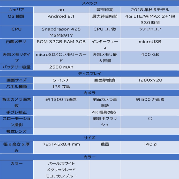 スマホケース lgit セール lgv36sla