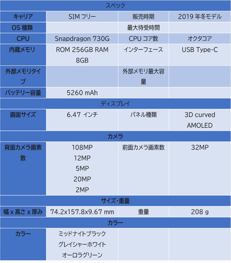 最大2000円クーポンGET】Xiaomi Mi Note 10 Pro Aurora Green オーロラ