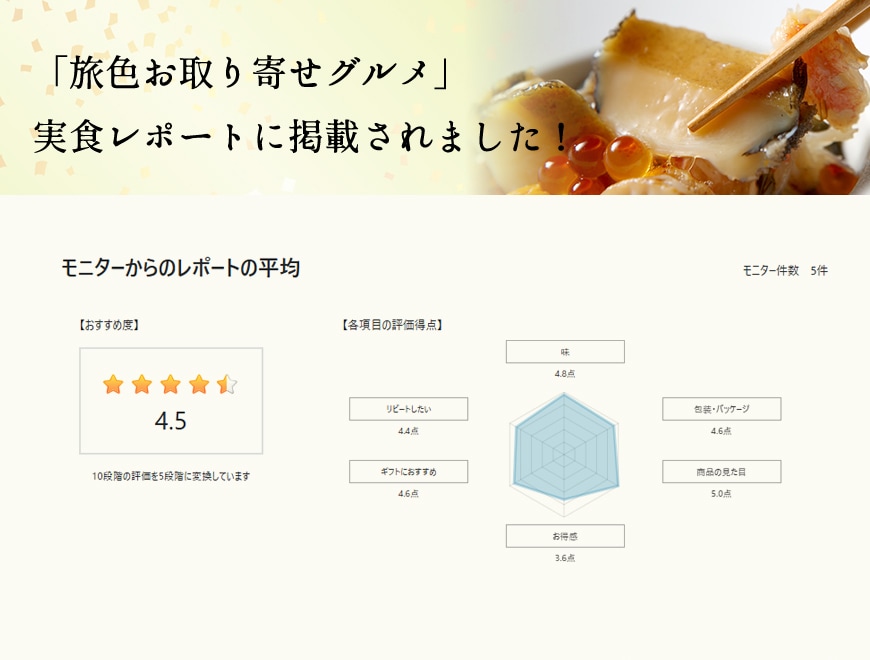 「旅色お取り寄せグルメ」実食レポートに掲載されました!